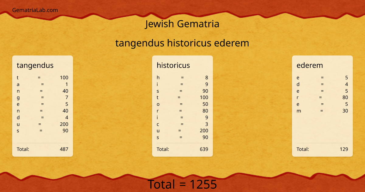 tangendus historicus ederem in jewish Gematria